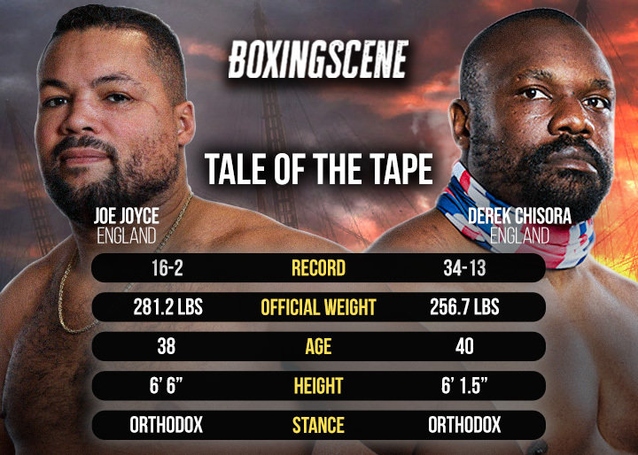 Joe Joyce vs. Derek Chisora: Big-fight preview